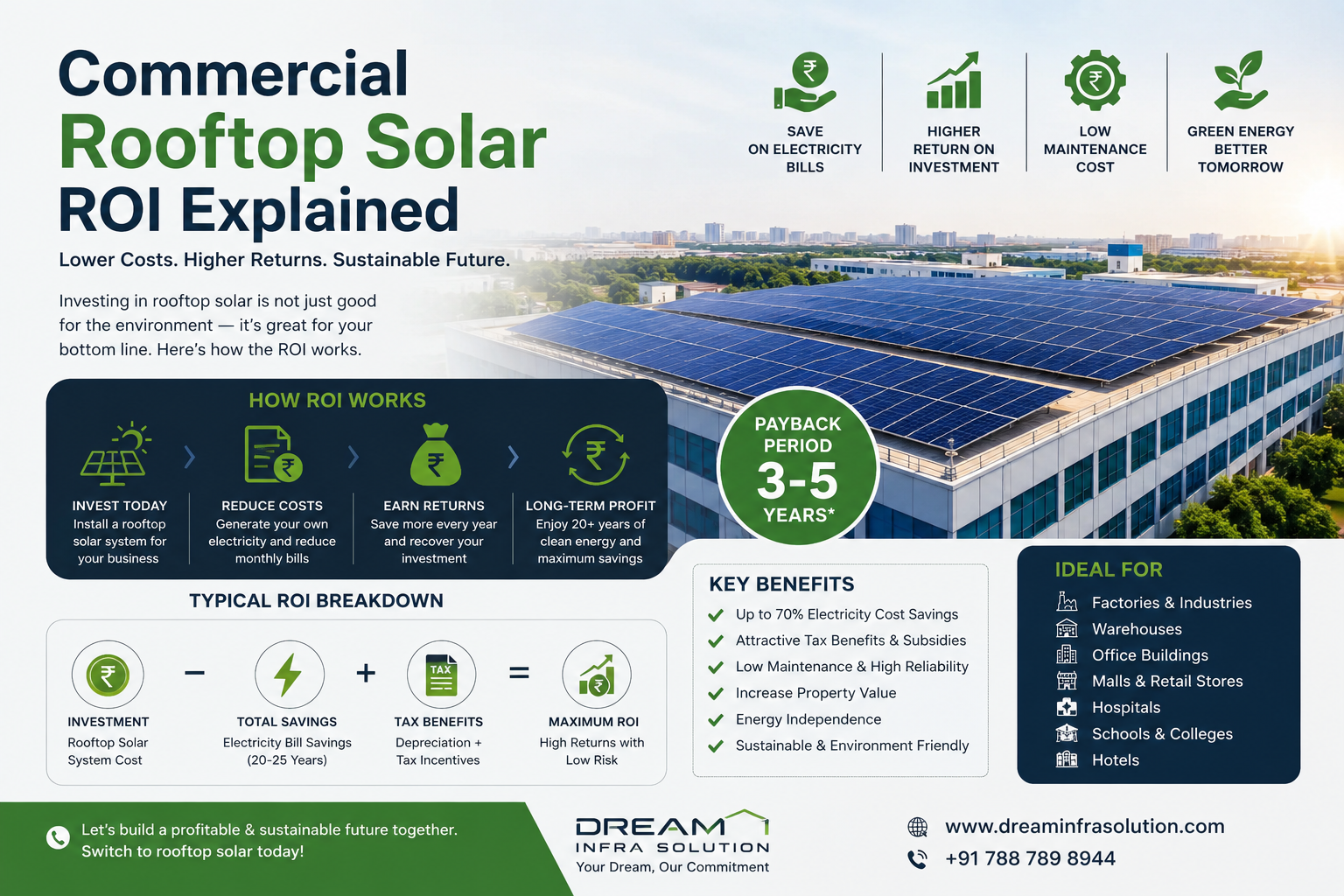 Best Solar company in jaipur