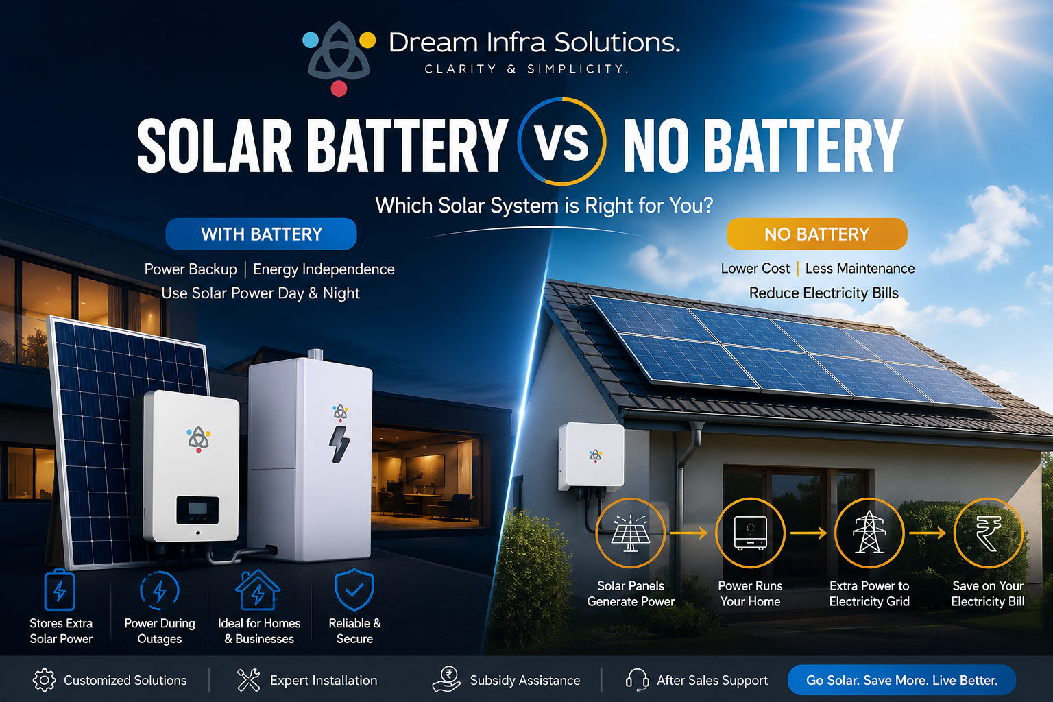 Best Solar company in jaipur