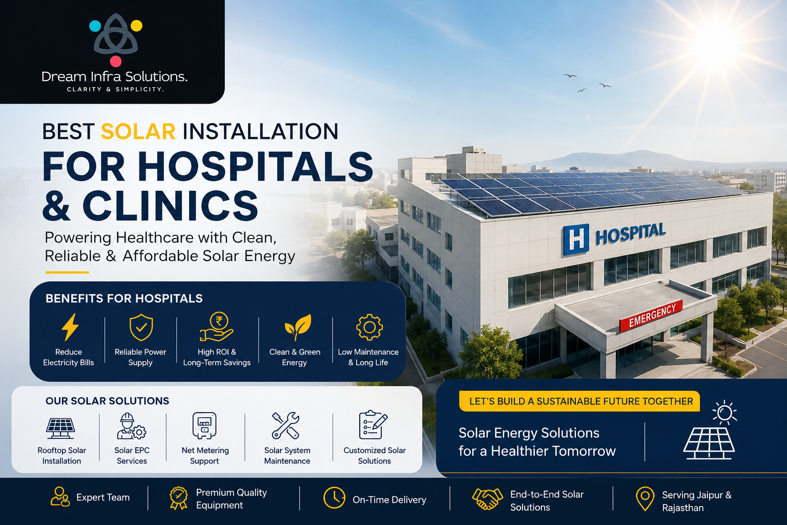 Best Solar Installation for Hospitals & Clinics in Jaipur | Dream Infra Solution